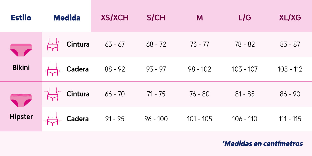 Tabla de tallas de íntimas de saba